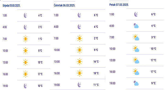 'Toplinska kupola' donosi rekordne temperature
